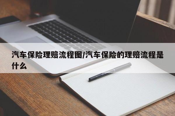 汽车保险理赔流程图/汽车保险的理赔流程是什么